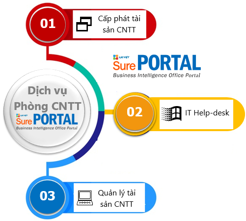 surePortal-IT Helpdesk.png